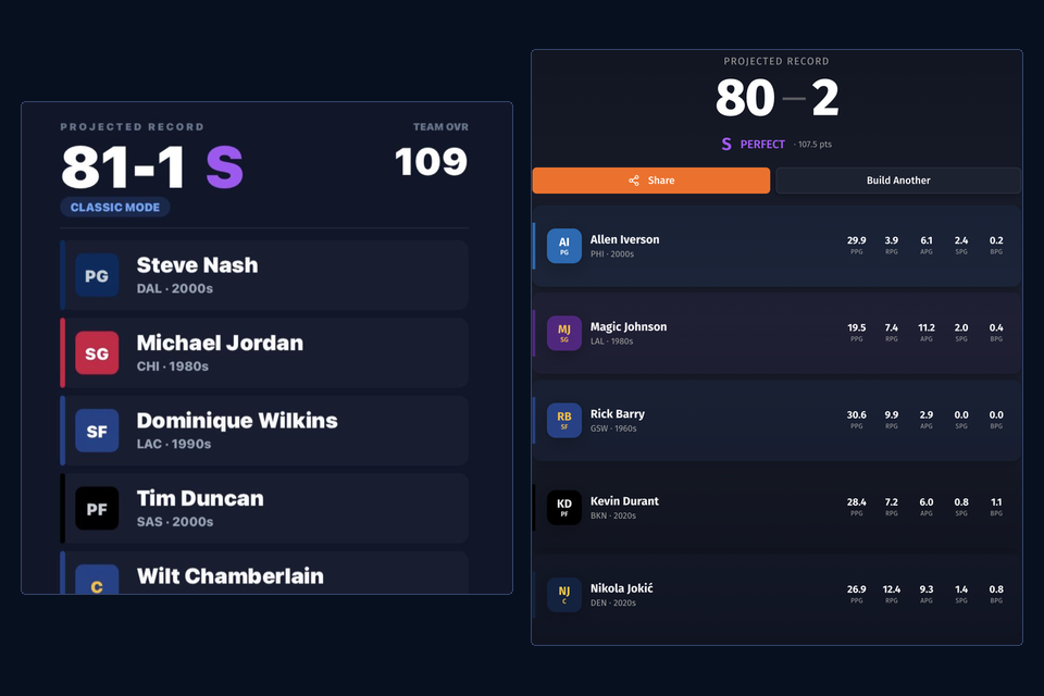 Actual 82-0 close-result screen showing an 80-2 or 81-1 finish with the corresponding completed roster