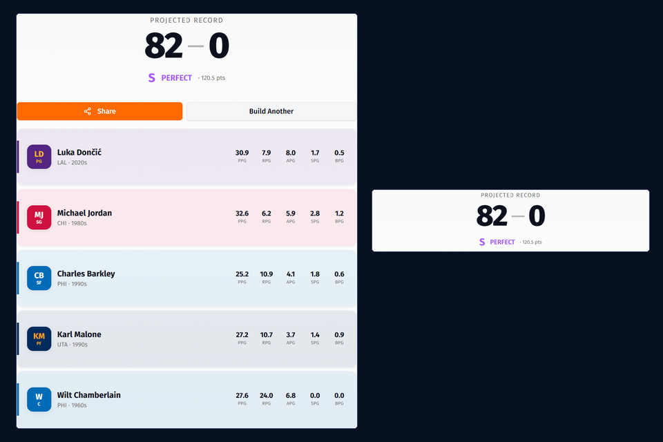 Genuine completed 82-0 game result displaying 82 wins zero losses and the finished five-player roster