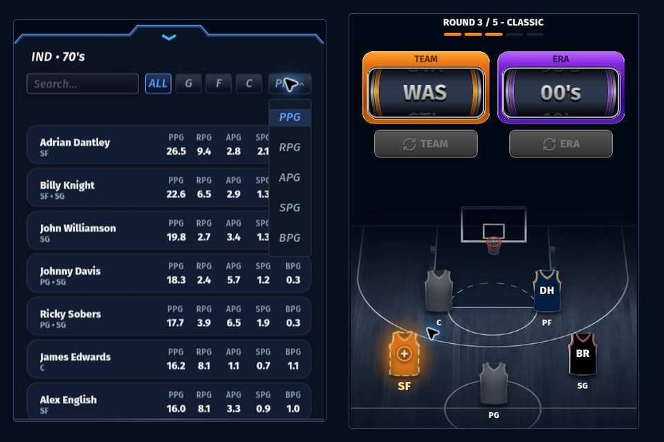 82-0 Classic sort control opened beside the candidate statistics and current roster