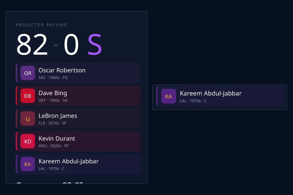 Actual completed 82-0 share card with Kareem Abdul-Jabbar at center for Los Angeles in the 1970s, plus an enlarged entry