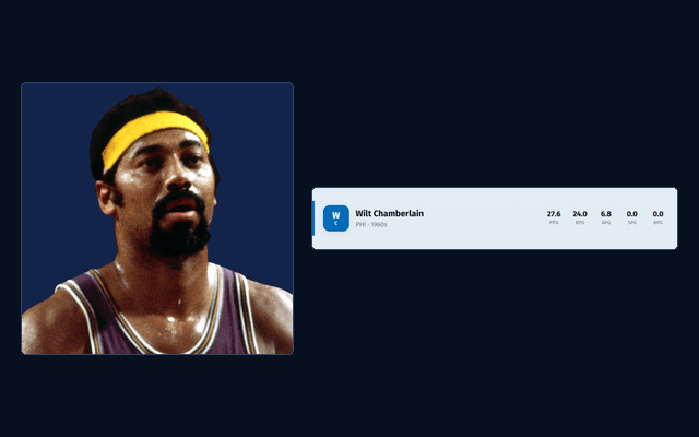 Authentic Wilt Chamberlain portrait beside the player’s entry from an actual completed 82-0 roster