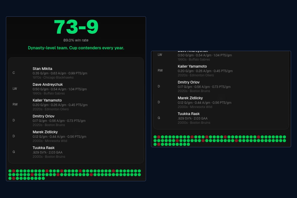 Actual completed 82-0 Hockey result with the goalie skater lineup and returned wins losses visible