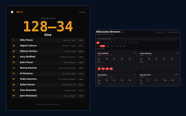 Actual Diamond Draft 162-0 baseball interface showing its eleven lineup slots