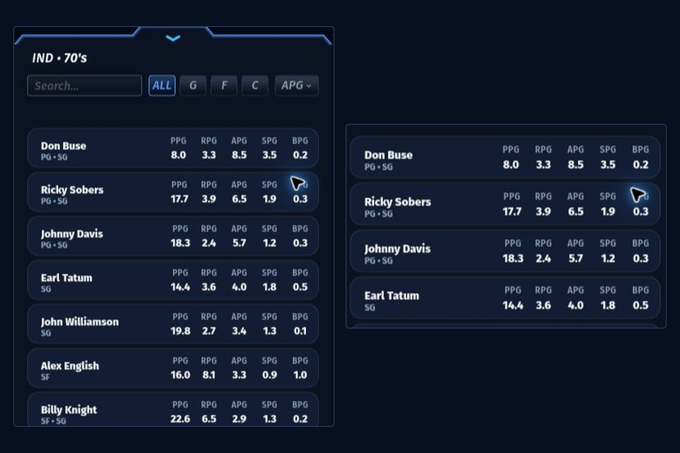 82-0 Classic candidates at different positions with assists per game and their franchise-era context visible