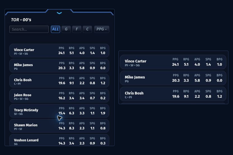 82-0 Classic candidate card displaying the five labels PPG RPG APG SPG and BPG beside its franchise and era