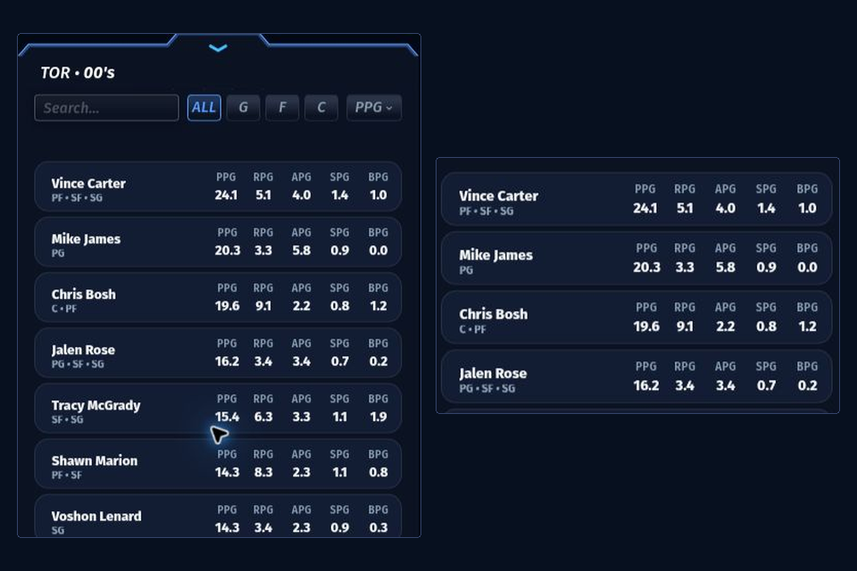 82-0 Classic player pool sorted by points per game with the other four statistical columns still visible