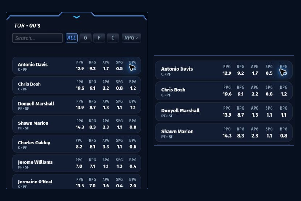 82-0 Classic frontcourt alternatives showing rebounds per game alongside points assists steals and blocks