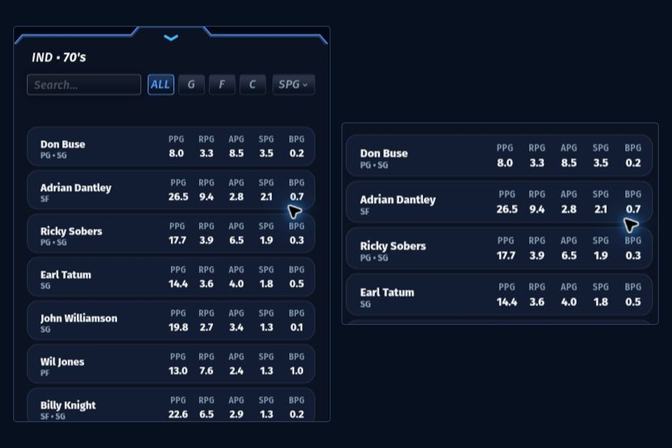 82-0 Classic player entries showing decimal steals-per-game values beside the other four averages