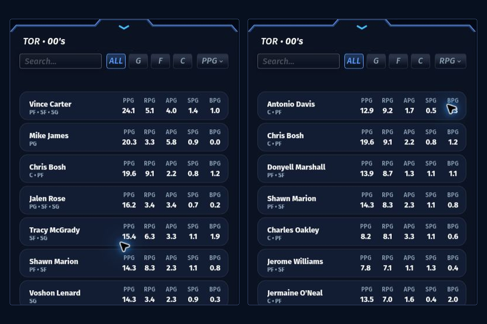 Two selectable 82-0 Classic player entries with PPG RPG APG SPG and BPG visible for comparison